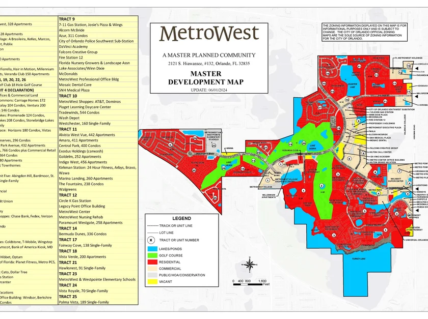 NEMT services in MetroWest, Florida